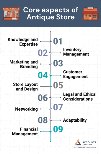 Core aspects of antique store